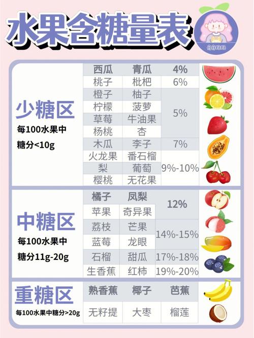 第三代代孕妈妈宝宝发烧能吃什么水果